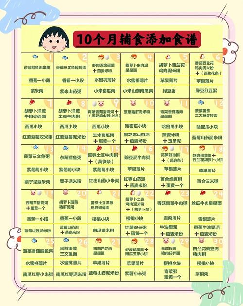 盘锦代生咨询机构:宝宝10个月辅食